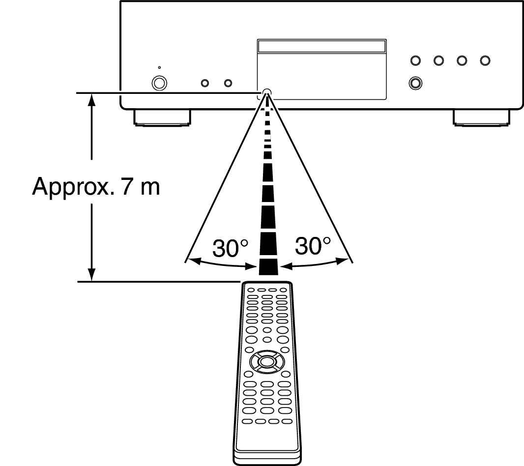 Use RC DCD1700NE
